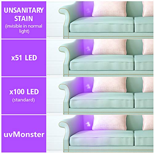 Pet Urine Detector UV Flashlight